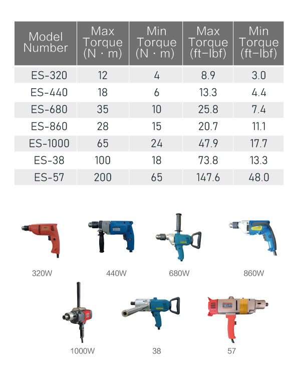 محرك توسيع أنابيب ثنائي المحرك ESD (Dual Motor Tube Roller)