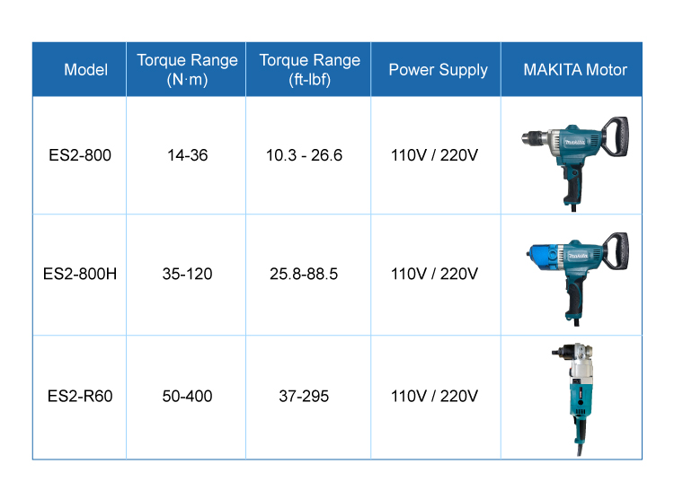 محرك توسيع أنابيب كهربائي من سلسلة ES2 (Electric Tube Roller) - 2