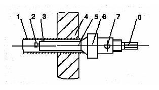 DNQ-B – Dao cắt ống bên trong